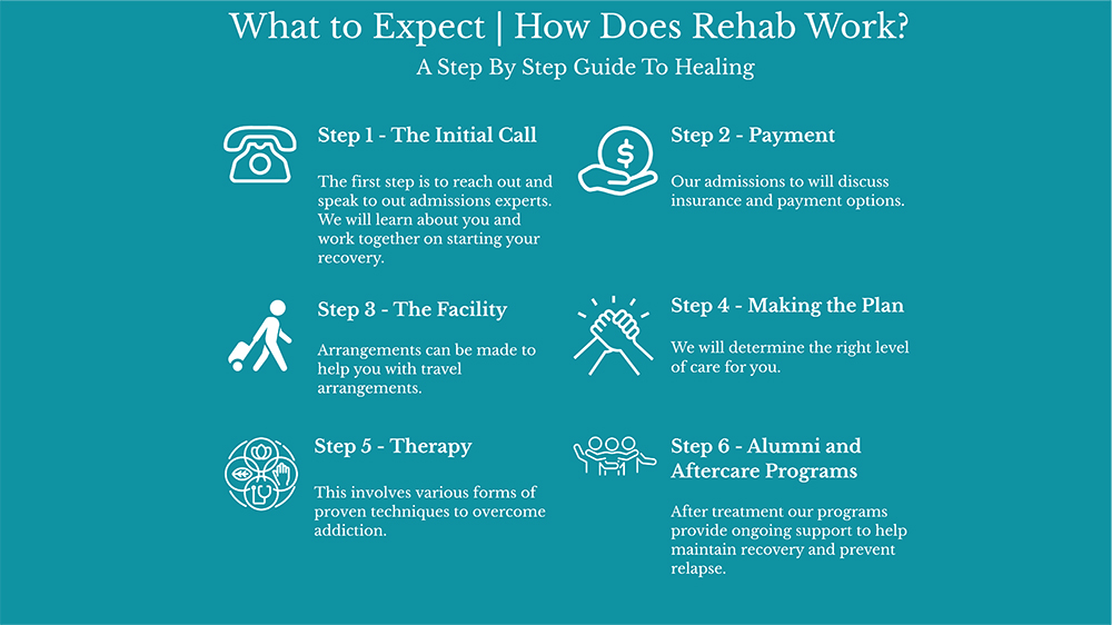 What-to-expect What-to-expect
